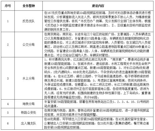 南京軟件開發新機遇 解放號商機聚焦“雪亮技防”與智慧生活創新